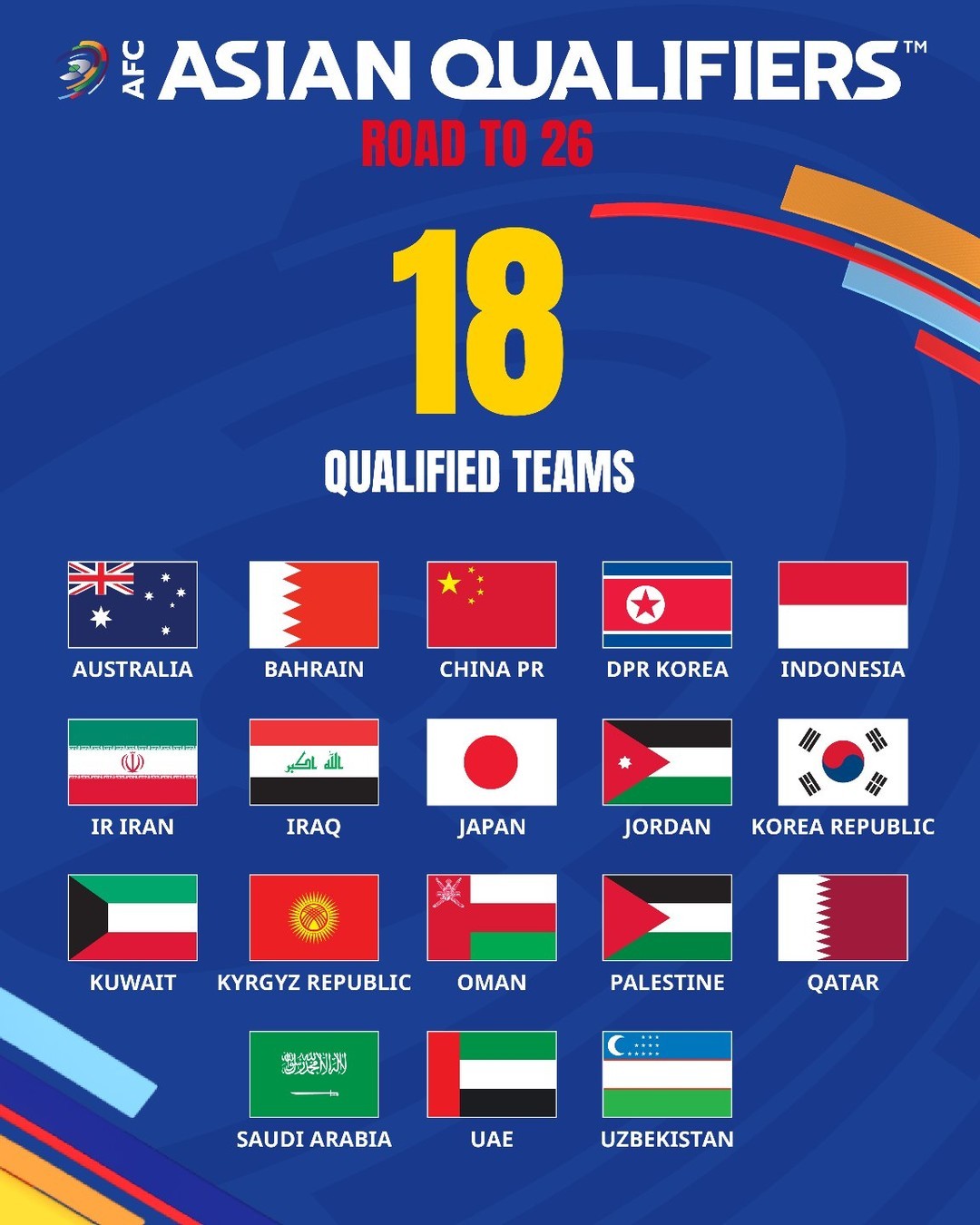 Hasil Drawing Babak 3 Piala Dunia 2026 King Indo Jumpa Japan