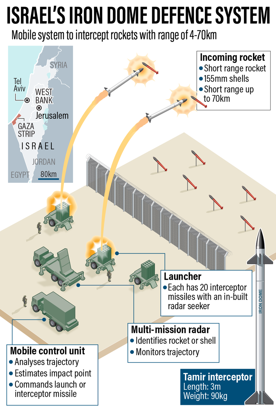 Iron Dome: Sistem Pertahanan Israel Rapuh akibat Rudal Iran