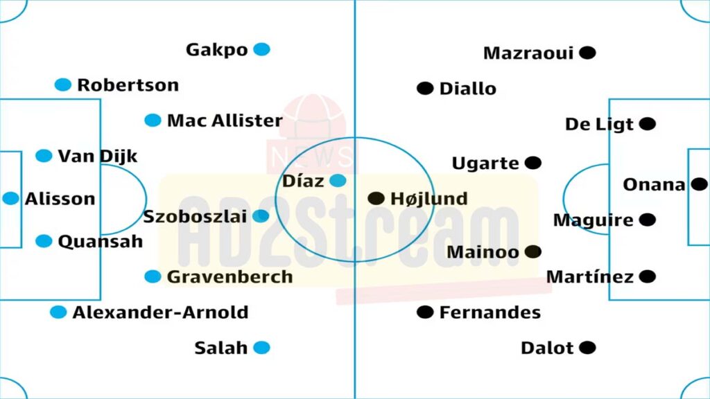 Berikut Prediksi Starting XI Liverpool Vs Manchester United