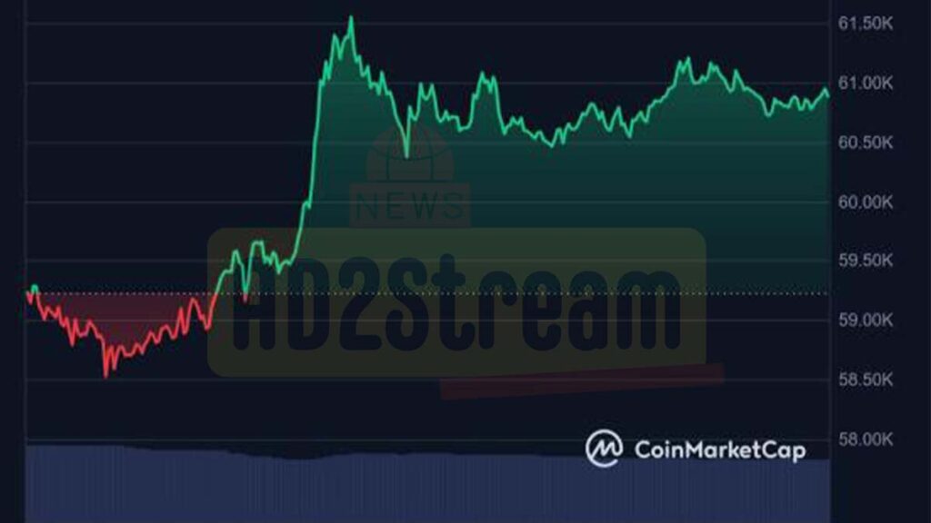 Bitcoin jadi investasi terbaik 2024